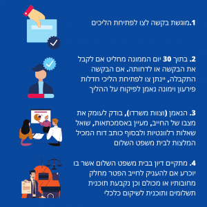 סדר הליך חדלות פירעון מול הממונה