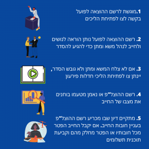 סדר חדלות פירעון בהוצאה לפועל